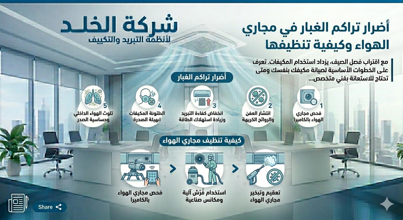 أخصائي تنظيف مجاري الهواء يقوم بتطهير فلاتر ومواسير التكييف المركزي باستخدام بخار الضغط العالي ومعدات التعقيم الحديثة