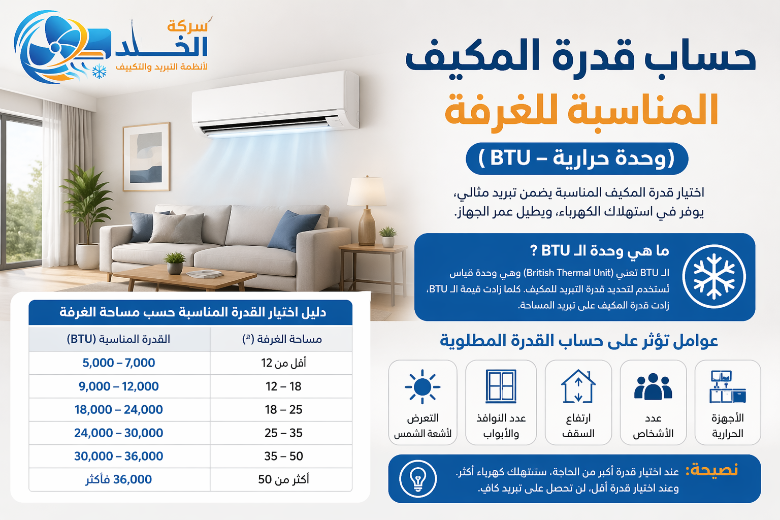 حساب قدرة المكيف المناسبة للغرفة