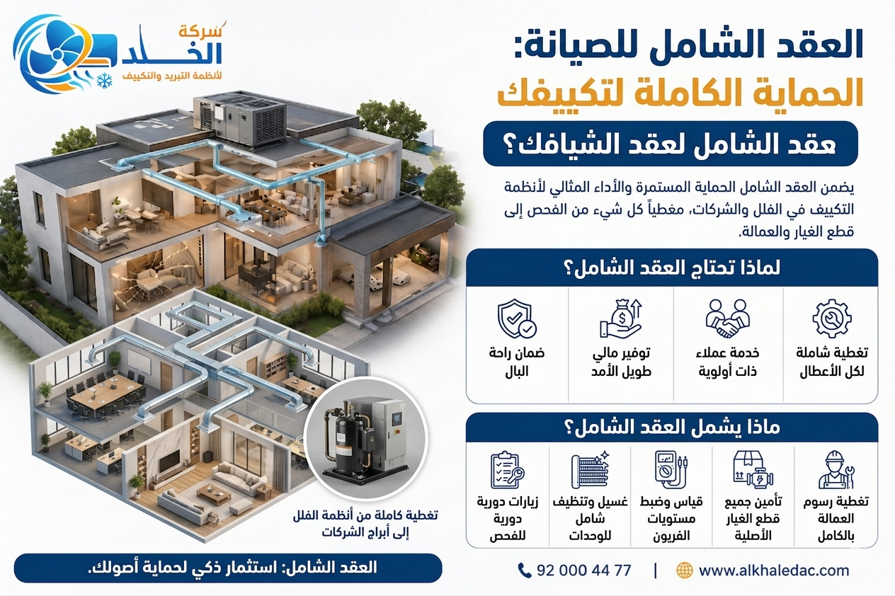 عقد صيانة شامل