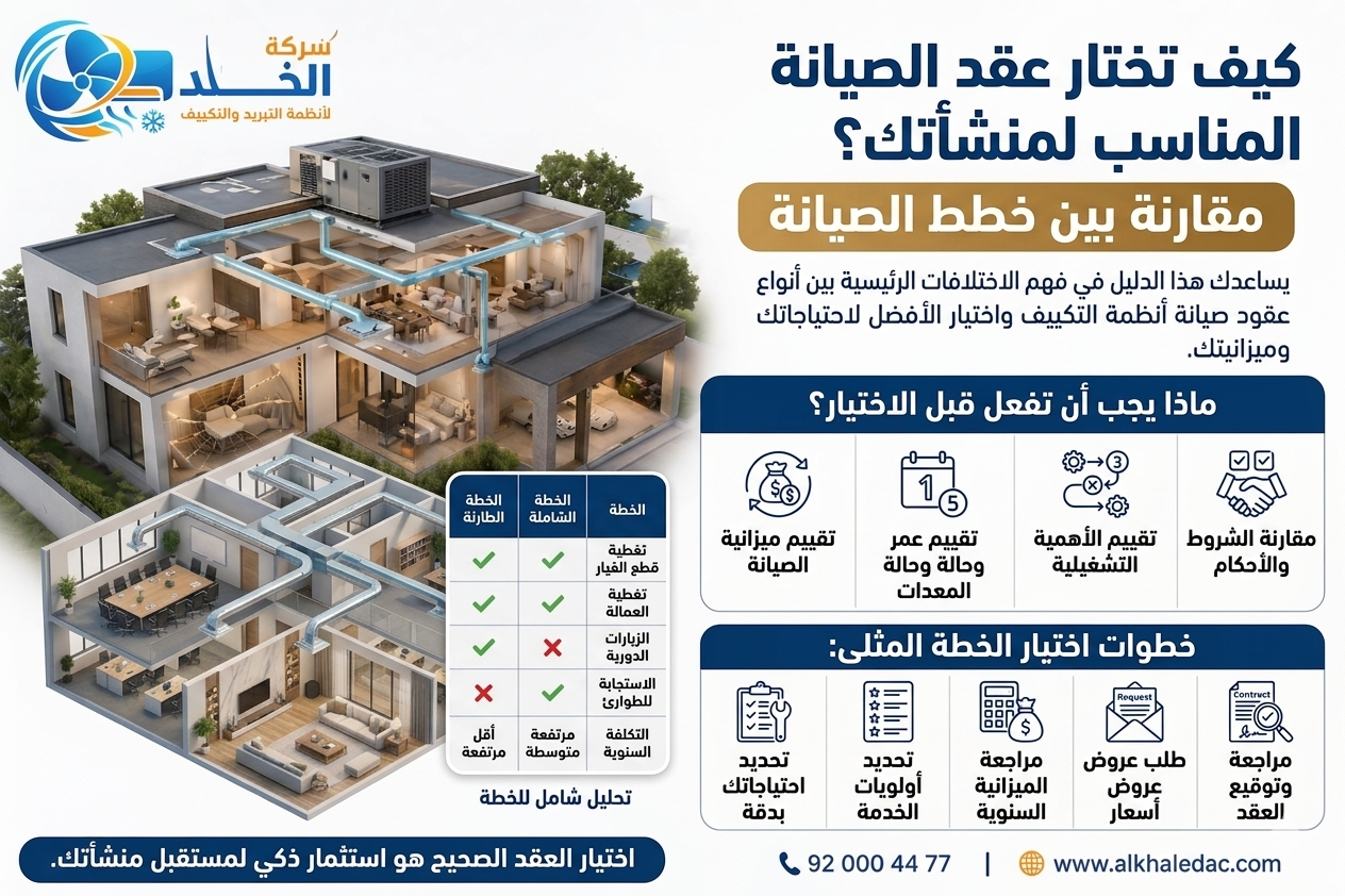 مقارنة عقود الصيانة